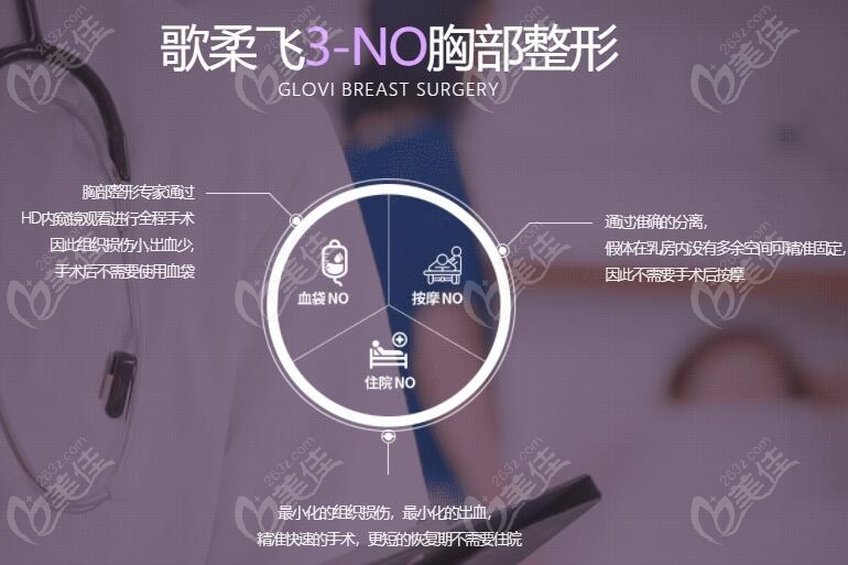 在歌柔飞由南相宰医生做隆胸的优势点